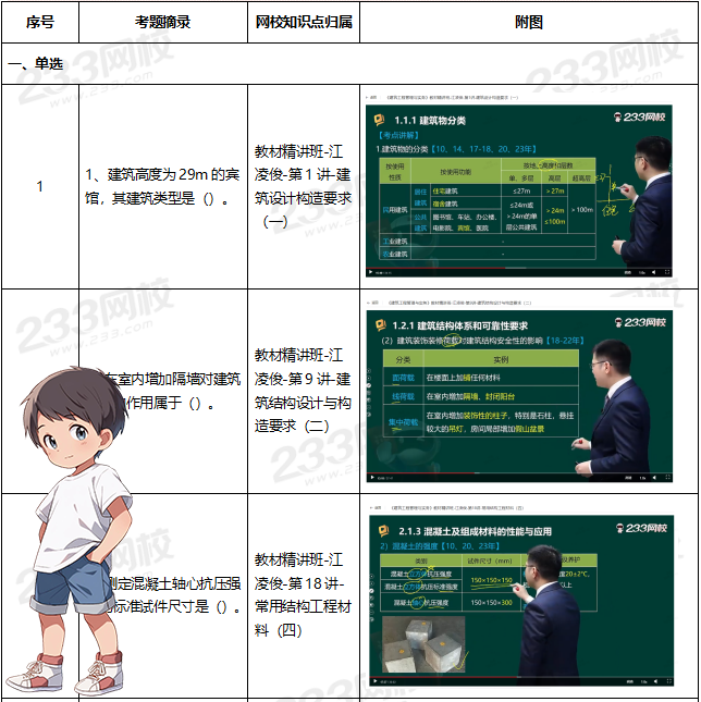 二建培训机构网
