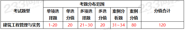 二建培训机构网
