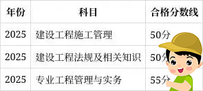 二建培训机构