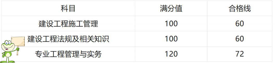 二建培训机构