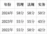 二建培训机构
