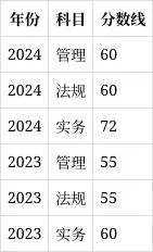二建培训机构