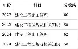 二建培训机构网