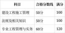 二建培训机构网