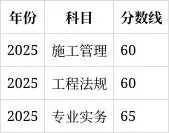 二建培训机构