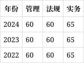 二建培训机构
