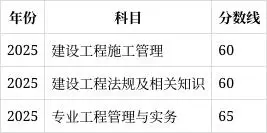 二建培训机构