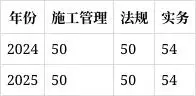 二建培训机构