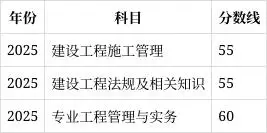 二建培训机构
