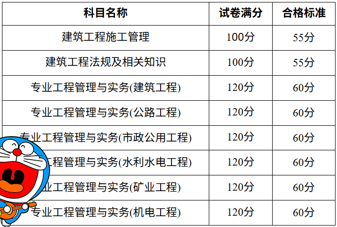 二建培训机构