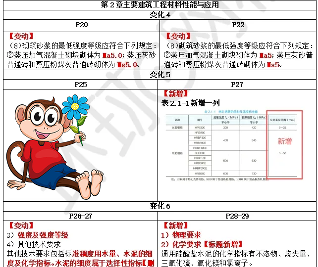 二建培训机构