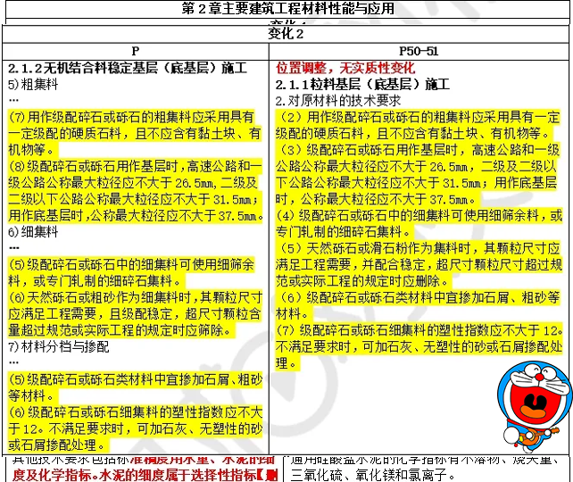 二建培训机构