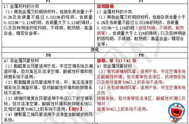 二建培训机构