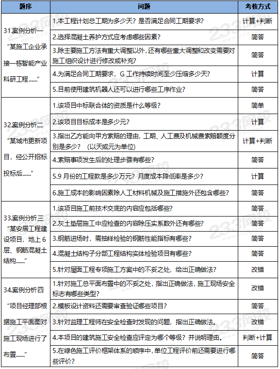 二建培训机构网
