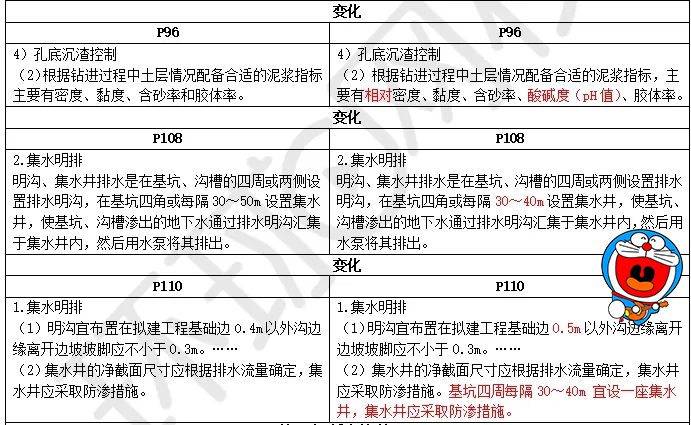 二建培训机构
