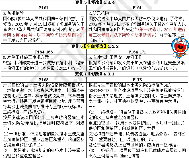 二建培训机构