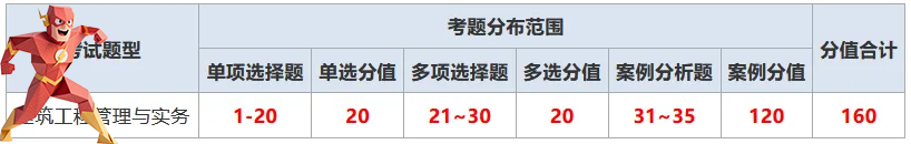 二建报名入口      
