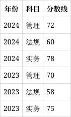 二建培训机构