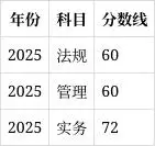 二建培训机构