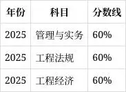 二建培训机构