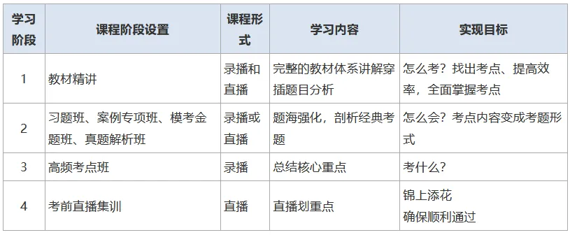 二建报名入口      