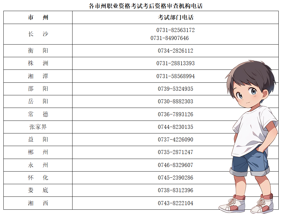 二建培训机构