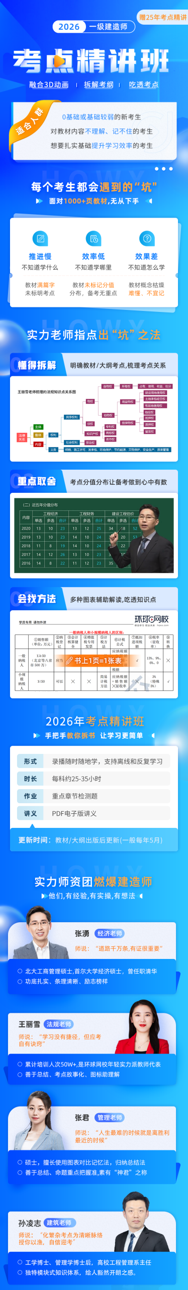 二建报名入口网