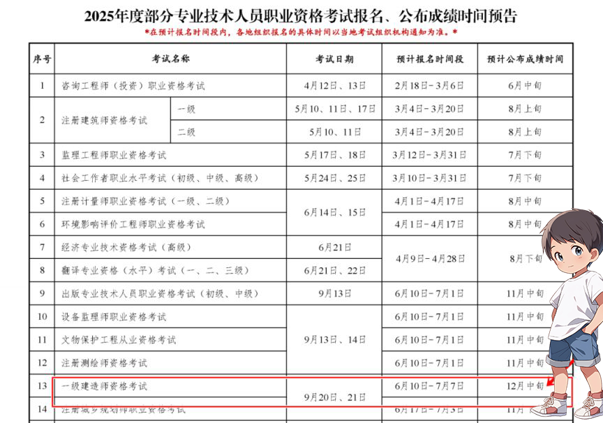 二建考试报名入口网
