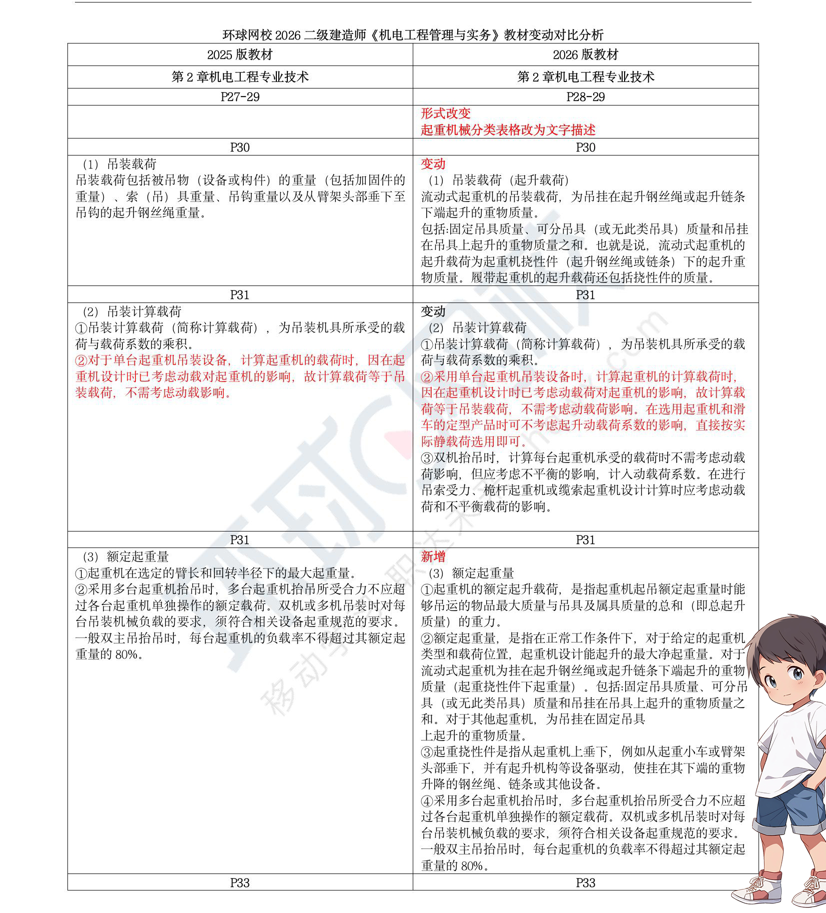 二建考试时间网