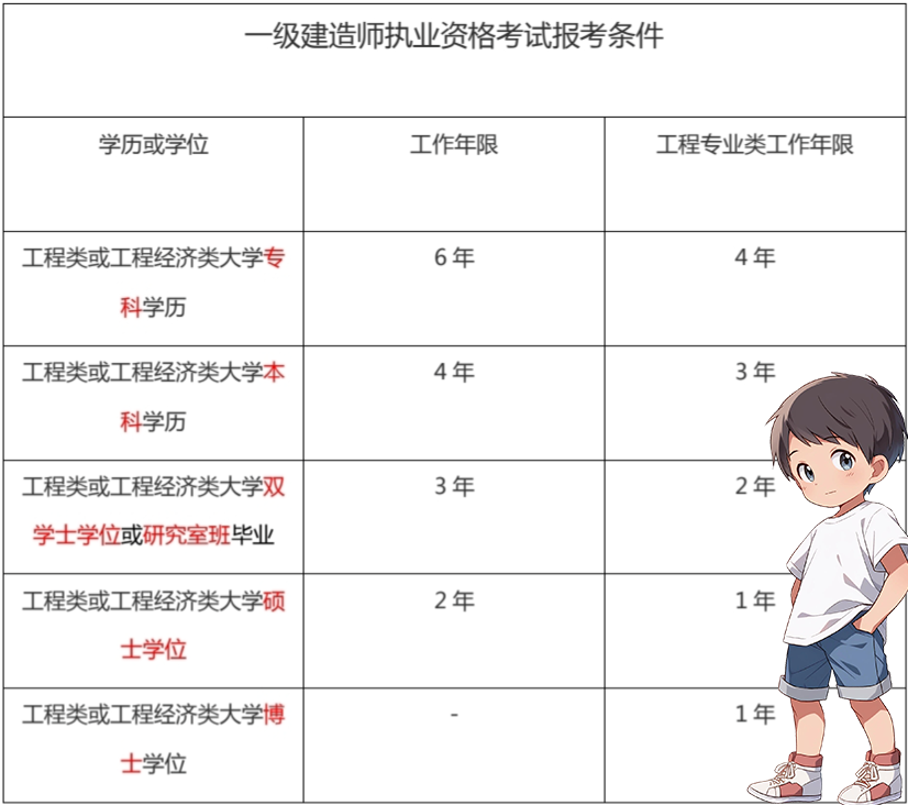建考试报名入口网