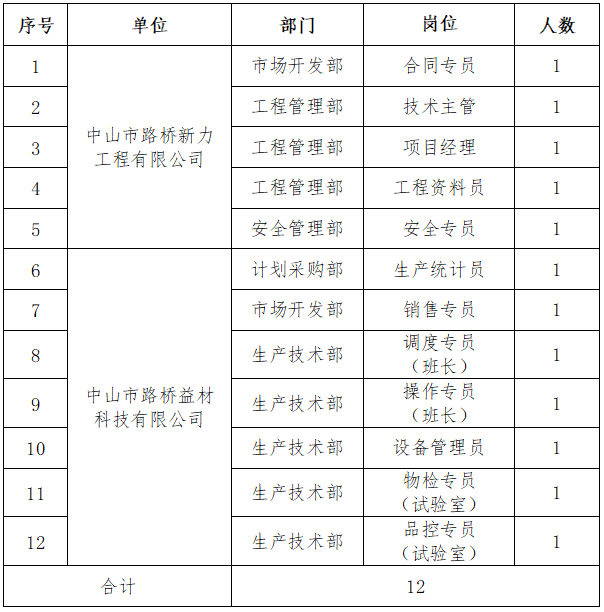 二建考试报名入口网
