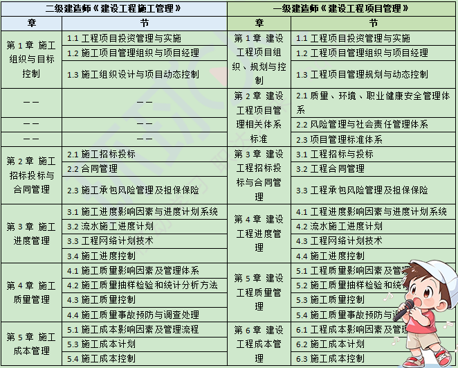 二建考试时间网