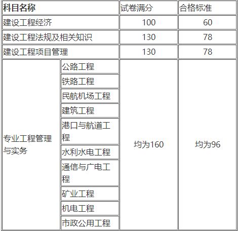 二建考试报名入口网