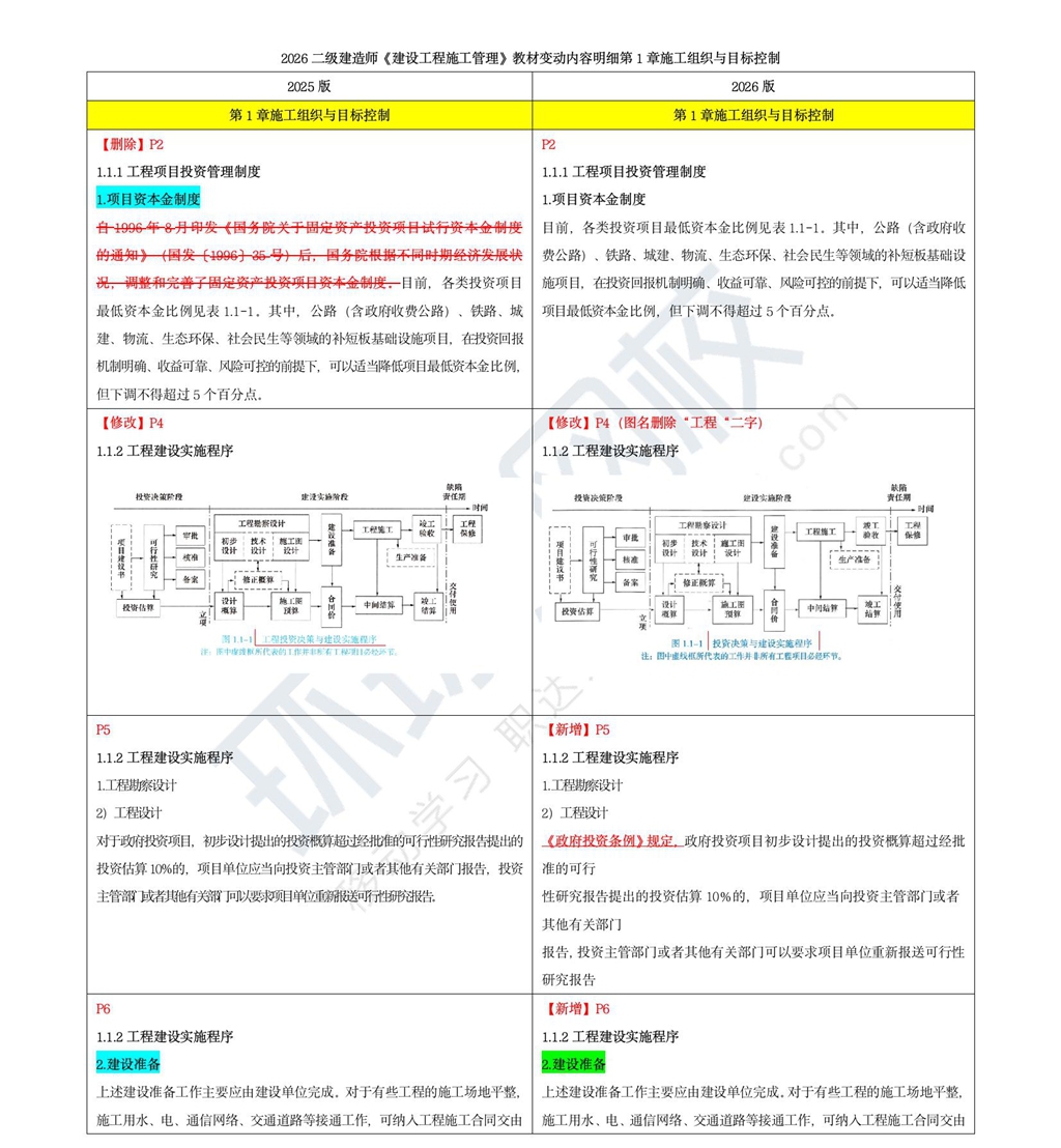 二建考试时间网
