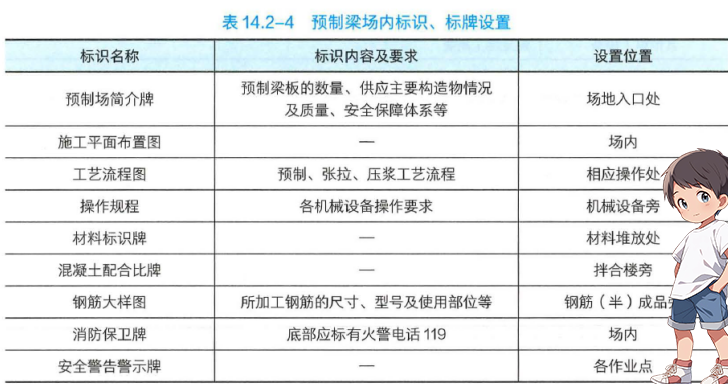 二建考试报名入口网