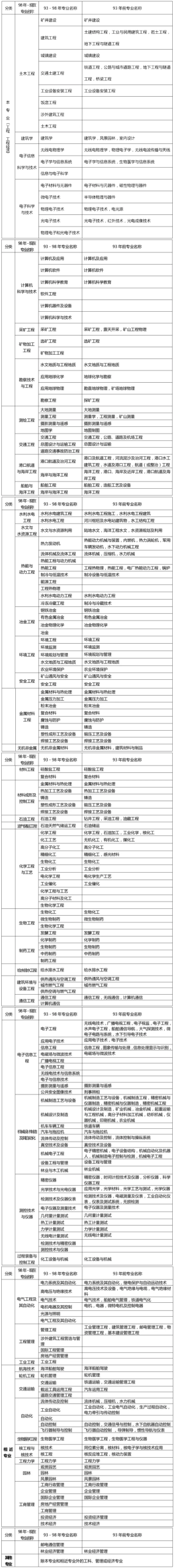 建考试报名入口网