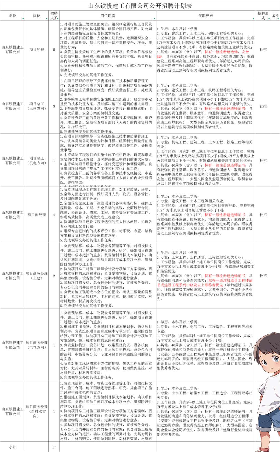 二建考试报名入口网 