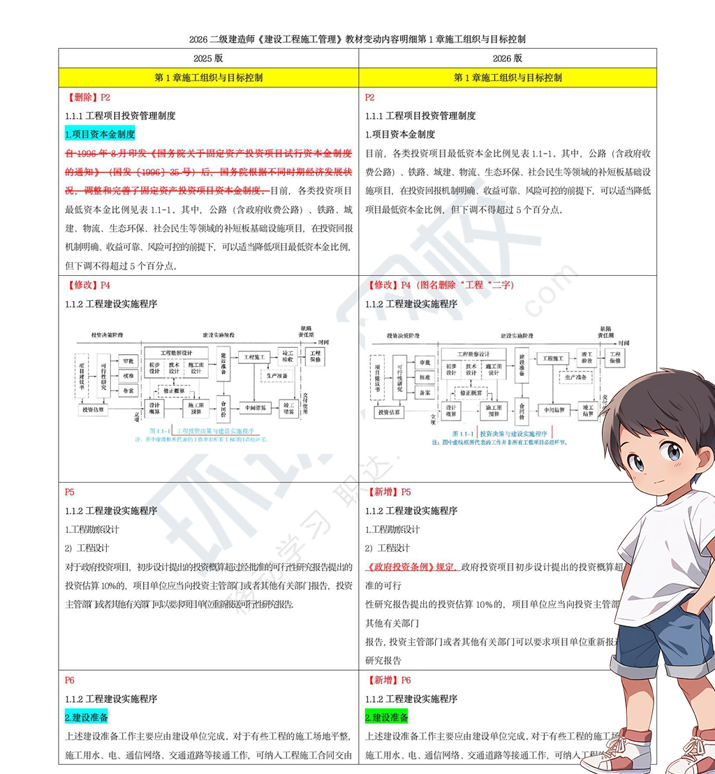 二建考试时间网