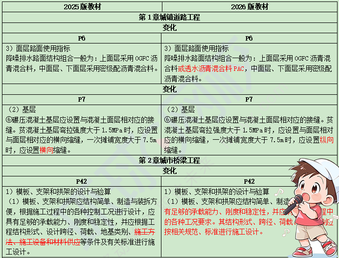 二建考试时间网
