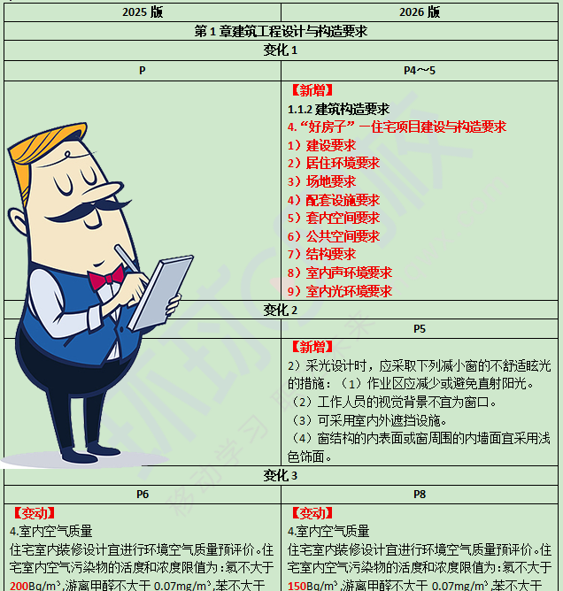 二建考试时间网